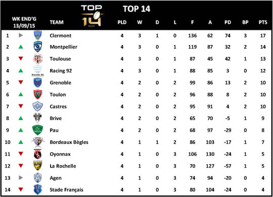 Top 14 Week 4